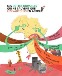 Le Sud global pris au piège de l’aide verte