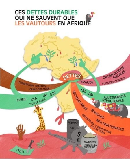 Le Sud global pris au piège de l’aide verte